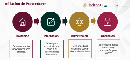 Afiliación a Proveedores